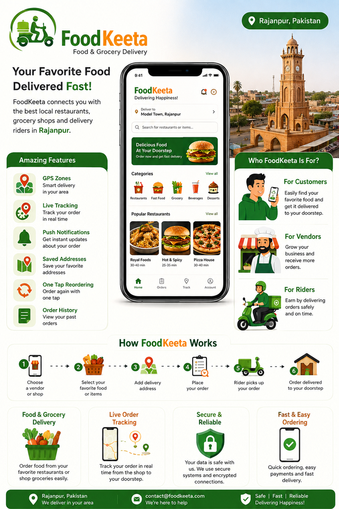 foodkeeta guide