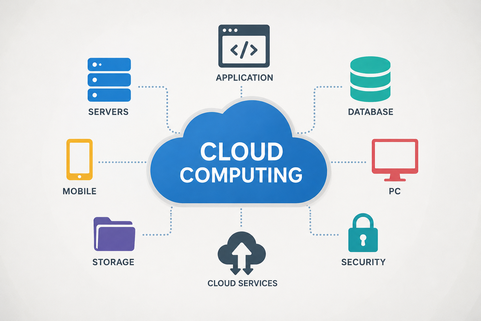 What Is Cloud Computing? 25 Powerful Facts, Benefits & Uses You Need to Know