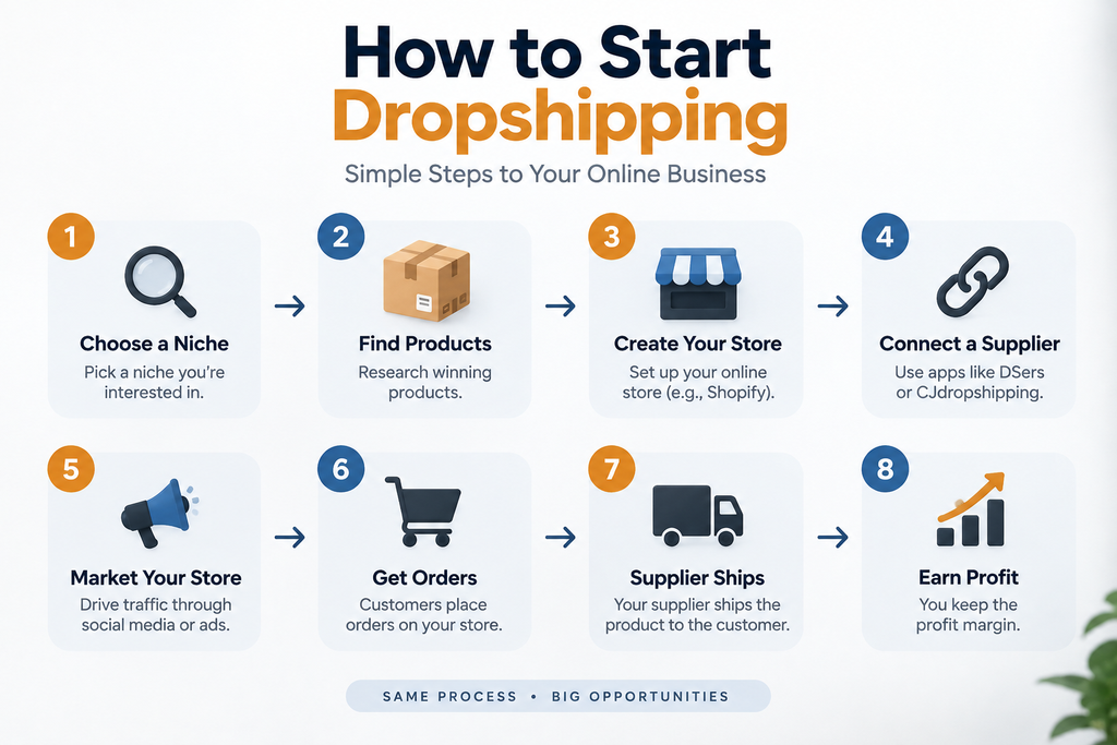 How to start dropshipping: simple step-by-step guide