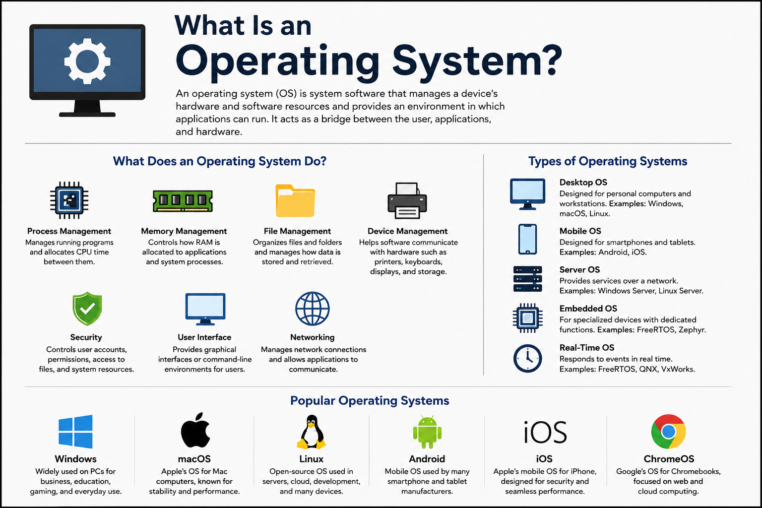 what is OS