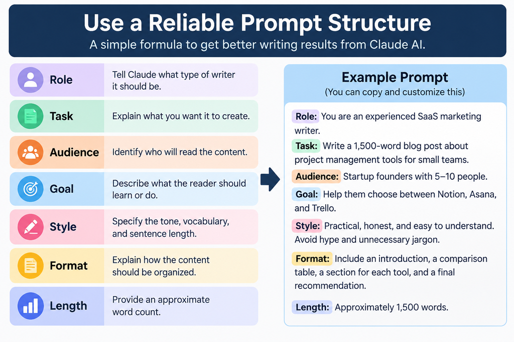 Use a Reliable Prompt Structure
